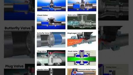 🔴Type of Valves In the oil and gas industry #valve #oilandgas #industry #marketing