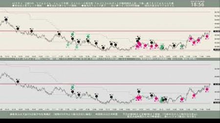 AI サダコ 日経 225 リアルタイム トレンド予測 2025-01-06