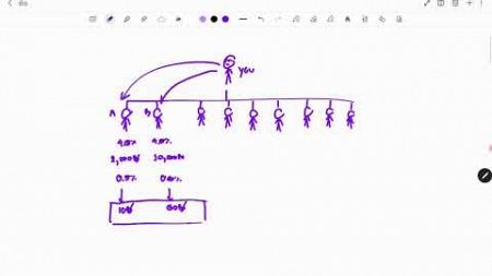 การสร้างรายได้กับUbarter ในTheRichOnline ทำอย่างไร?