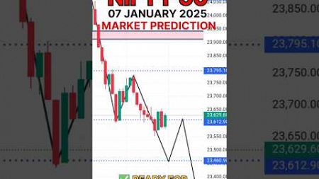 Nifty prediction for tomorrow January Tuesday | Tomorrow Market Prediction #nifty #niftyprediction