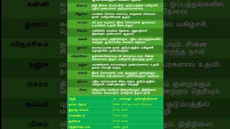 இன்றய ராசிபலன்(ஜனவரி 6, 2025, திங்கள்) #shorts #shortsfeed #shortsvideo #short #astrology