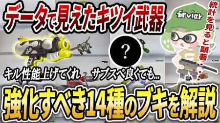 新環境のブキ使用率データで分かった、強化を入れるべき武器14選を解説【スプラトゥーン3】【初心者必見】【 アプデ / 武器Tier / 最強武器 / 環境武器 / 武器ランキング / スペシュ 】