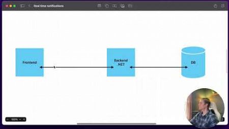 Software Engineering System Design - Websockets and signalR for frontend @StephenSamuelsen