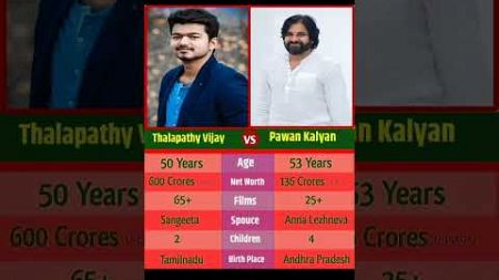 ##south #film 🎥 &quot;SUPERSTAR&quot; 😎 (THALAPATHY VIJAY) AND (PAWAN KALYAN) #indian #telugu #trending #funny