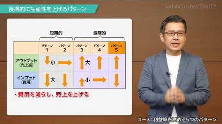 SANNO e ACADEMY：おすすめ学習プラン～数字で考える生産性向上編～【産業能率大学総合研究所】