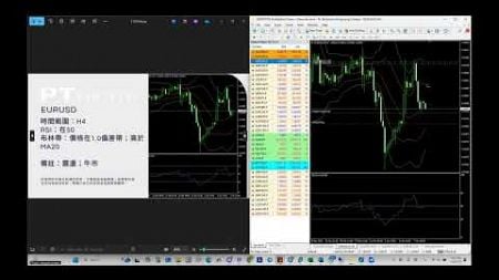 PTips：歐元/美元 EURUSD 技术分析(2025.01.08)