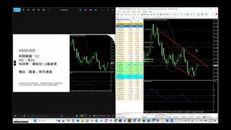 PTips： 白銀 XAGUSD 技术分析(2025.01.08)