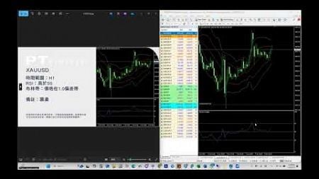 PTips：黃金 XAUUSD 技术分析(2025.01.08)