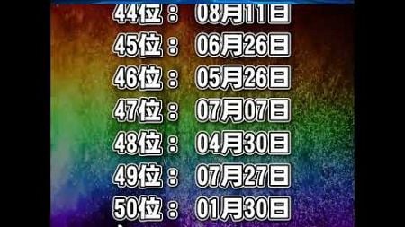 宝くじ運最強！年末年始に大当たりを引き寄せる人 TOP 100 誕生日ランキング 開運 占い #誕生日ランキング #誕生日占い #占いランキング #占い #金運 #2025年の占い #運勢