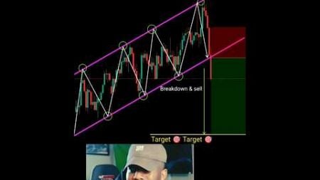 Pattern Trap Trading ✅ perfect entry in trading | price action || #shorts #nifty #forex #crypto