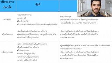 ส่งงาน ชนิดของการเลือกซื้อคอมพิวเตอร์ ม.4/2